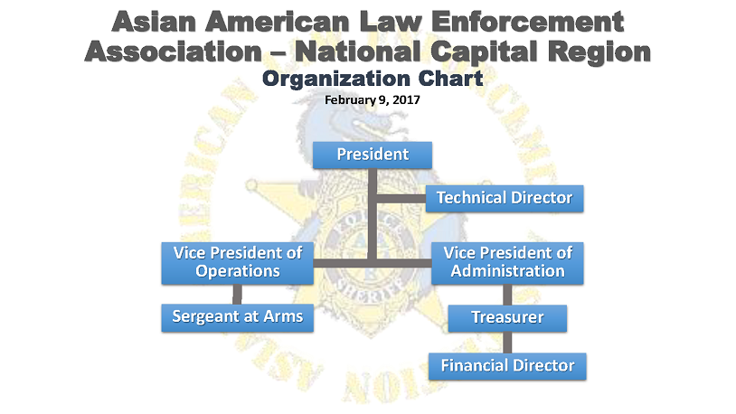 Organizational Chart